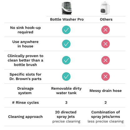 Bottle Washer Pro Baby Bottle Washer Sterilizer Dryer All-in-One Machine Cleans Bottles