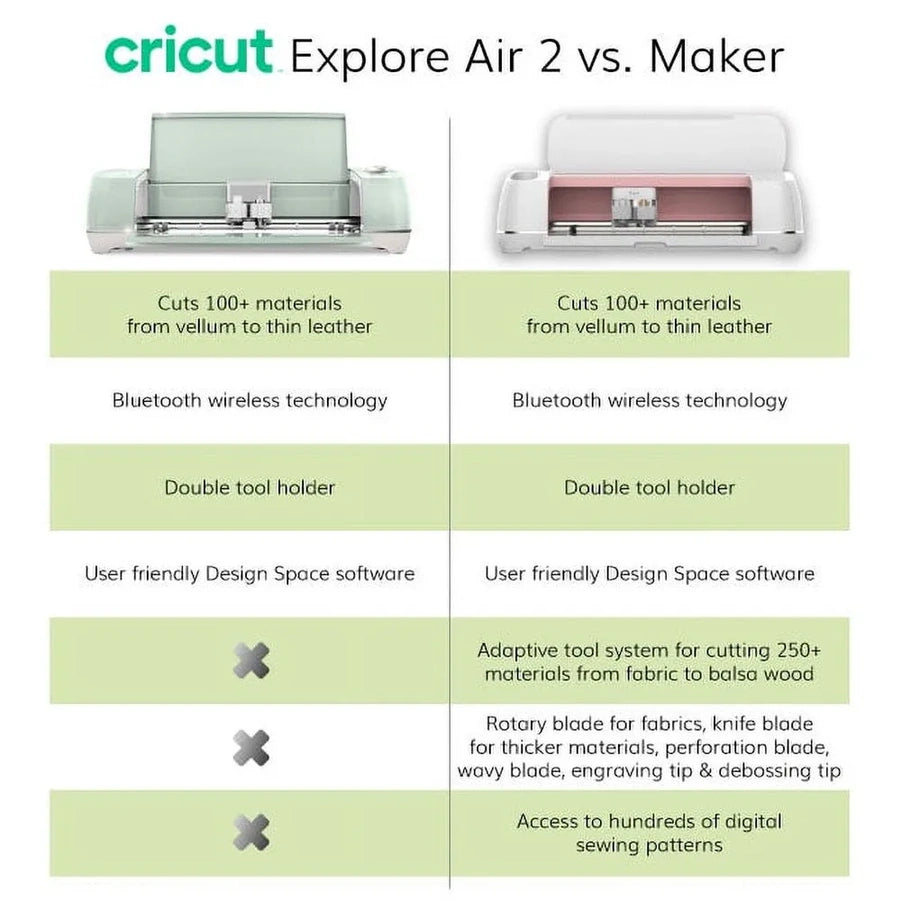 Cricut Explore Air 2 Machine Bundle Beginner Guide, Tool Kit, Vinyl Pack, Designs And Project Inspiration