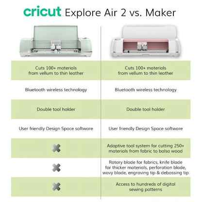 Cricut Explore Air 2 Machine Bundle Beginner Guide, Tool Kit, Vinyl Pack, Designs And Project Inspiration