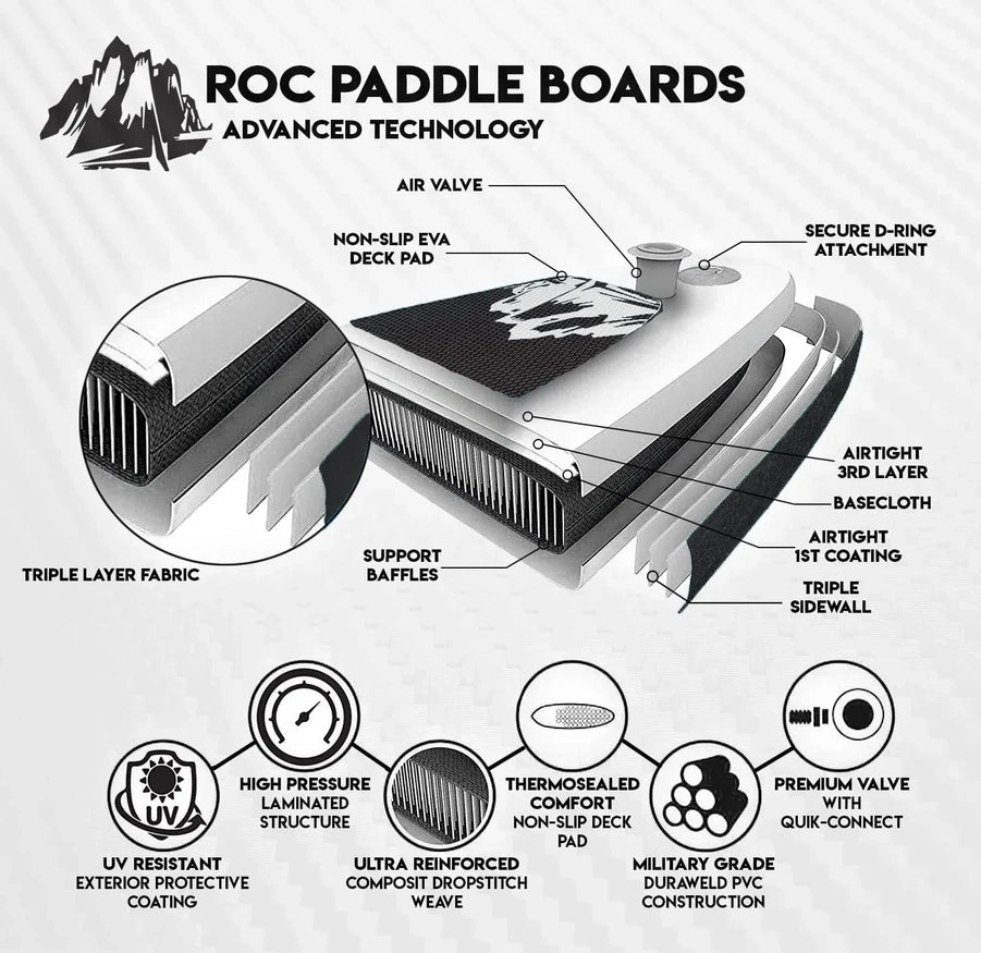 Roc Inflatable Stand-Up Paddle Board Sup Paddle Board Accessories Anti-Slip Comfortable Deck