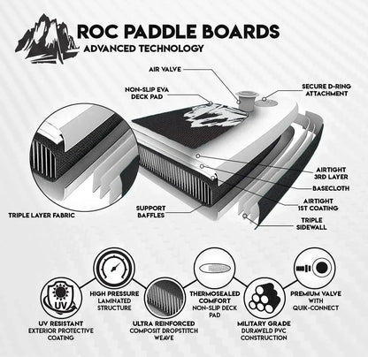 Roc Inflatable Stand-Up Paddle Board Sup Paddle Board Accessories Anti-Slip Comfortable Deck
